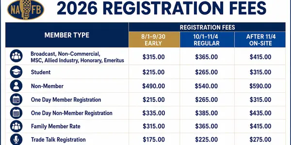 Registration Rates